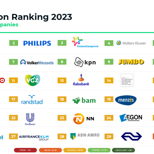 RepTrak Reputation Ranking NL Top 30 2023_logo VolkerWessels.PNG