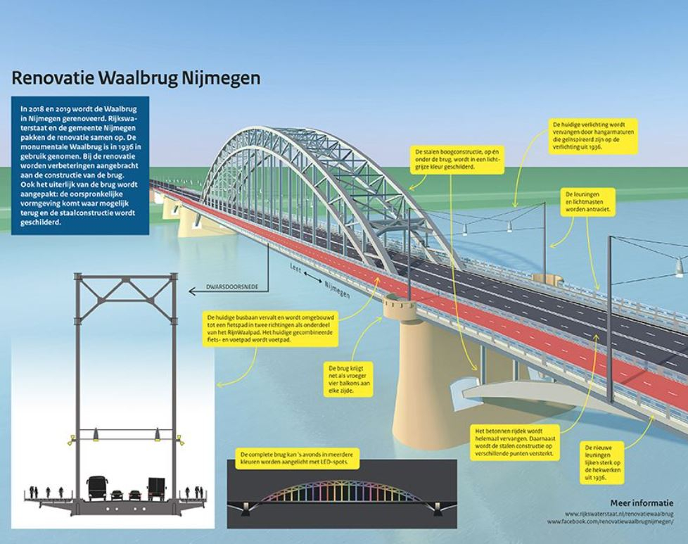 Renovatie Waalbrug.JPG